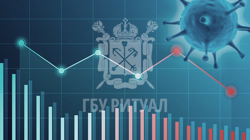 В Российской Федерации снизились показатели инфицирования и смертности от COVID-19